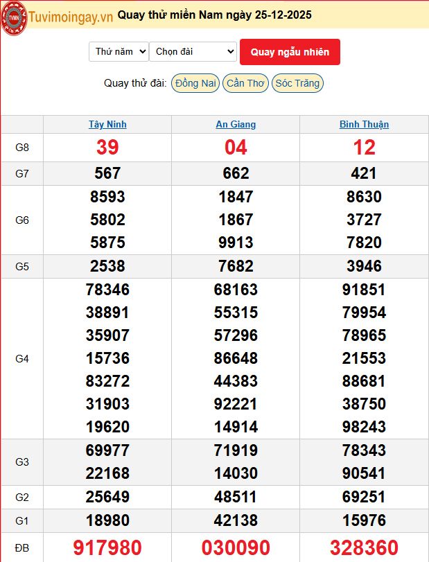 Quay Thử XSMN 25/12/2025 SXMN KQ XSMN Thứ 5 dự đoán xsmn ngày 25 tháng 12 năm 2025 tối nay Quay Thử XSMN 25/12/2025 SXMN KQ XSMN Thứ 5 dự đoán xsmn ngày 25 tháng 12 năm 2025 tối nay