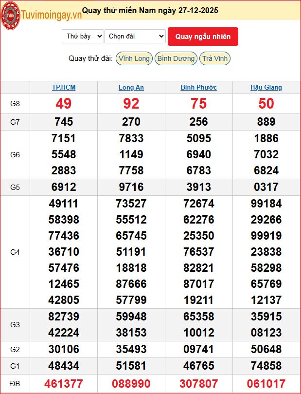 Quay Thử XSMN 27/12/2025 SXMN KQ XSMN Thứ 7 dự đoán xsmn ngày 27 tháng 12 năm 2025 tối nay