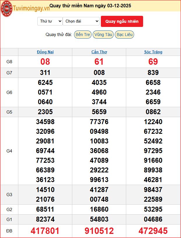 Quay Thử XSMN 3/12/2025 SXMN KQ XSMN Thứ 4 dự đoán xsmn ngày 3 tháng 12 năm 2025 tối nay