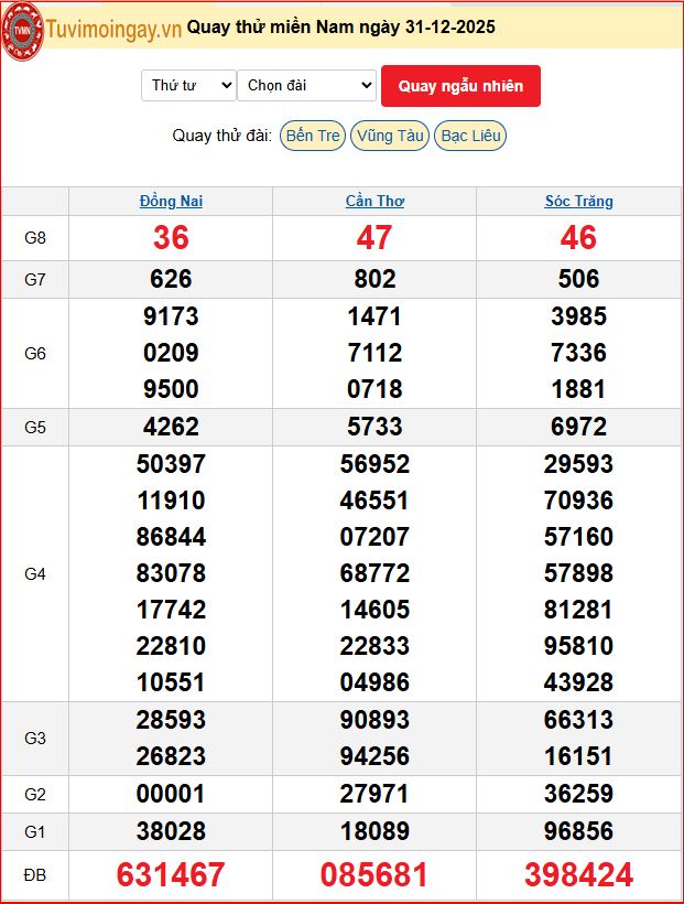 Quay Thử XSMN 31/12/2025 SXMN KQ XSMN Thứ 4 dự đoán xsmn ngày 31tháng 12 năm 2025 tối nay