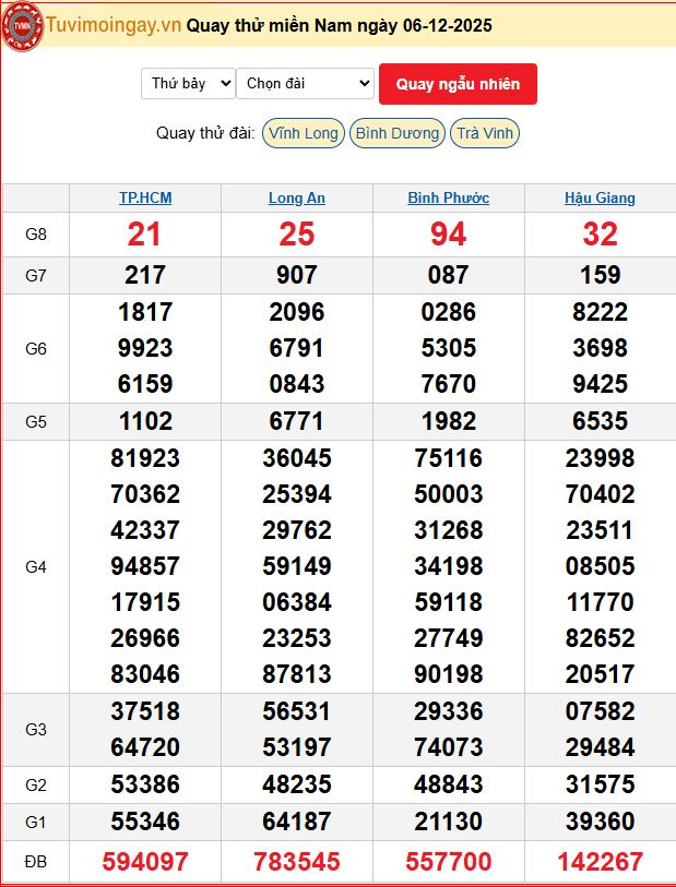 Quay Thử XSMN 6/12/2025 SXMN KQ XSMN Thứ 7 dự đoán xsmn ngày 6 tháng 12 năm 2025 tối nay Quay Thử XSMN 6/12/2025 SXMN KQ XSMN Thứ 7 dự đoán xsmn ngày 6 tháng 12 năm 2025 tối nay
