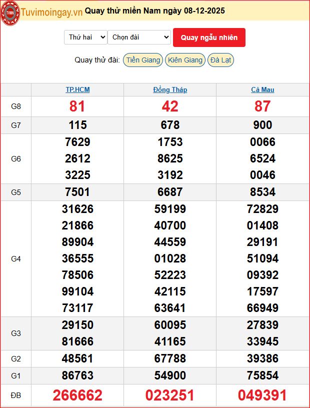 Quay Thử XSMN 8/12/2025 SXMN KQ XSMN Thứ 2 dự đoán xsmn ngày 8 tháng 12 năm 2025 tối nay Quay Thử XSMN 8/12/2025 SXMN KQ XSMN Thứ 2 dự đoán xsmn ngày 8 tháng 12 năm 2025 tối nay