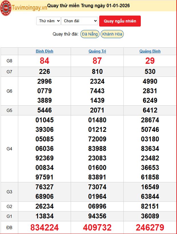 Quay Thử XSMT 1/1/2026 SXMT KQ XSMT Thứ 5 dự đoán xsmt ngày 1 tháng 1 năm 2026 tối nay
