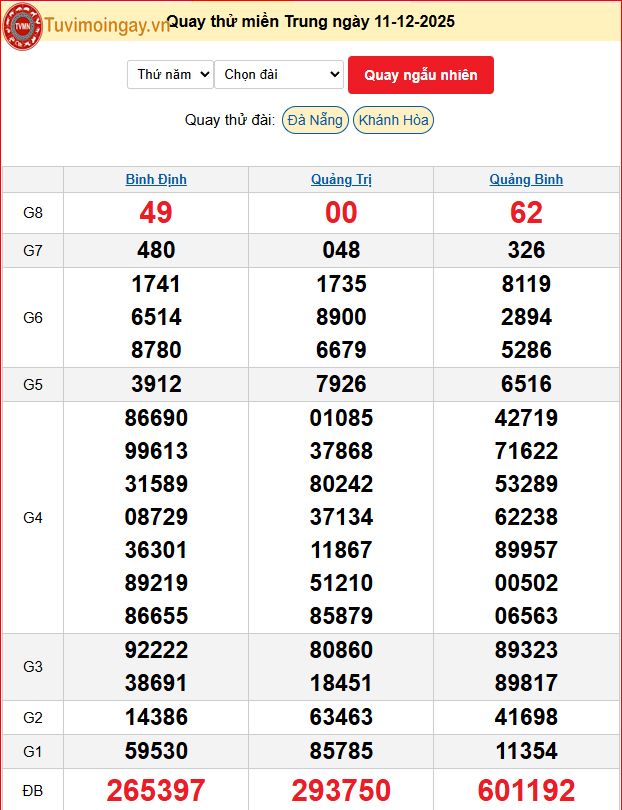Quay Thử XSMT 11/12/2025 SXMT KQ XSMT Thứ 5 dự đoán xsmt ngày 11 tháng 12 năm 2025 tối nay Quay Thử XSMT 11/12/2025 SXMT KQ XSMT Thứ 5 dự đoán xsmt ngày 11 tháng 12 năm 2025 tối nay