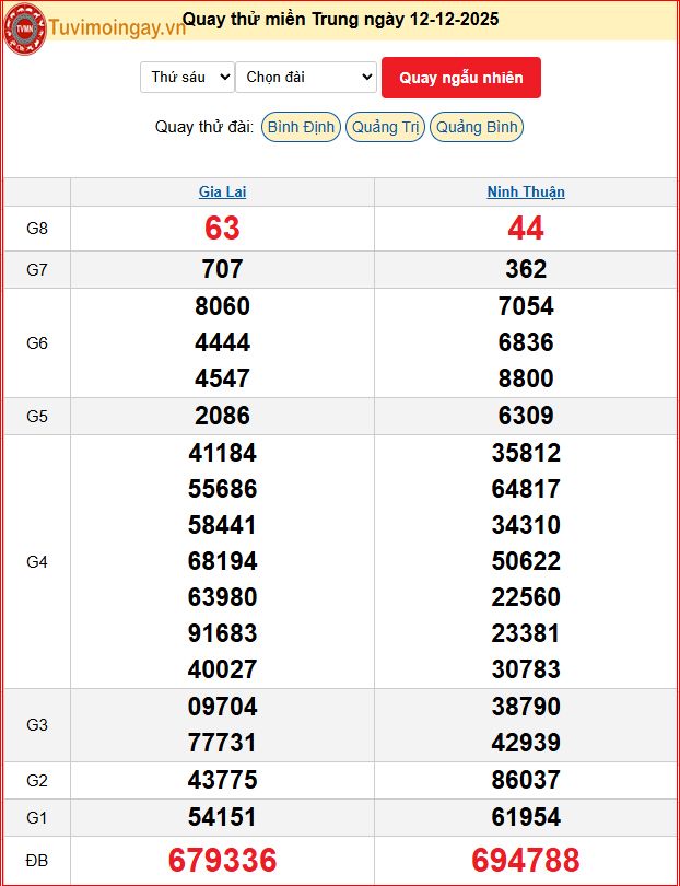 Quay Thử XSMT 5/12/2025 SXMT KQ XSMT Thứ 6 dự đoán xsmt ngày 5 tháng 12 năm 2025 tối nay Quay Thử XSMT 5/12/2025 SXMT KQ XSMT Thứ 6 dự đoán xsmt ngày 5 tháng 12 năm 2025 tối nay