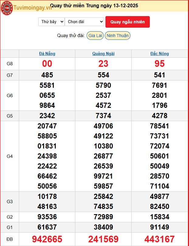 Quay Thử XSMT 13/12/2025 SXMT KQ XSMT Thứ 7 dự đoán xsmt ngày 13 tháng 12 năm 2025 tối nay Quay Thử XSMT 13/12/2025 SXMT KQ XSMT Thứ 7 dự đoán xsmt ngày 13 tháng 12 năm 2025 tối nay