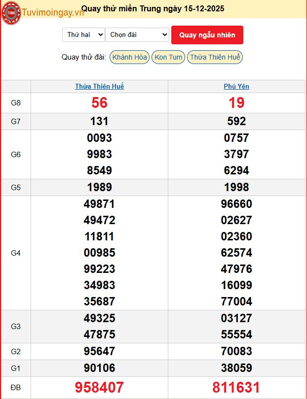 Quay Thử XSMT 15/12/2025 SXMT KQ XSMT Thứ 2 dự đoán xsmt ngày 15 tháng 12 năm 2025 tối nay