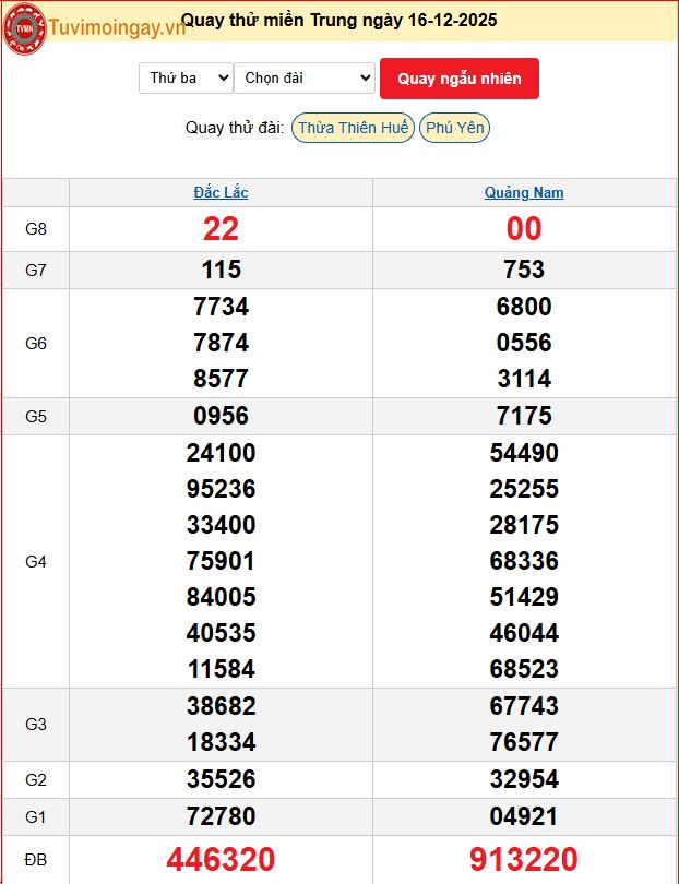 Quay Thử XSMT 16/12/2025 SXMT KQ XSMT Thứ 3 dự đoán xsmt ngày 16 tháng 12 năm 2025 tối nay