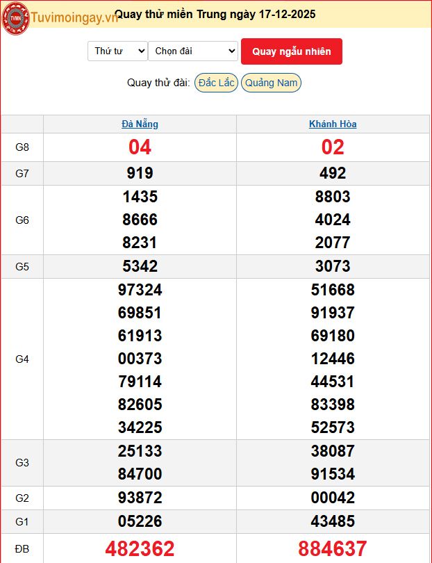 Quay Thử XSMT 17/12/2025 SXMT KQ XSMT Thứ 4 dự đoán xsmt ngày 17 tháng 12 năm 2025 tối nay