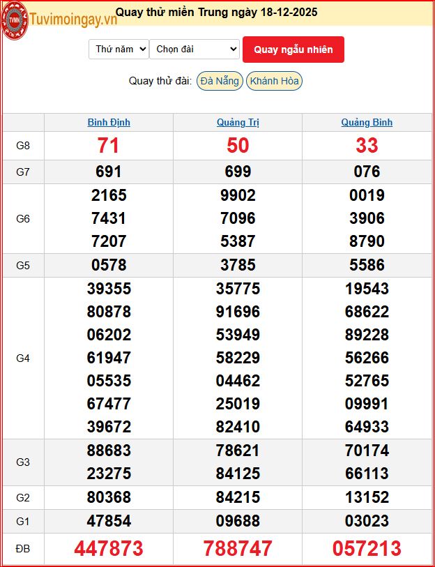 Quay Thử XSMT 18/12/2025 SXMT KQ XSMT Thứ 5 dự đoán xsmt ngày 18 tháng 12 năm 2025 tối nay