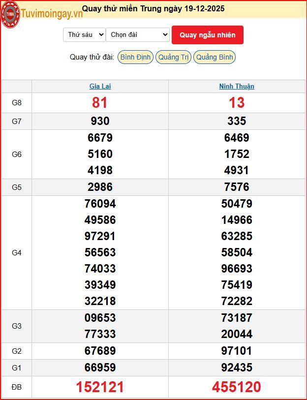 Quay Thử XSMT 19/12/2025 SXMT KQ XSMT Thứ 6 dự đoán xsmt ngày 19 tháng 12 năm 2025 tối nay