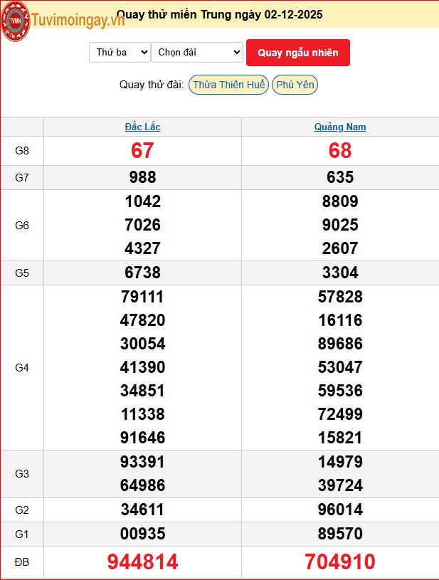 Quay Thử XSMT 2/12/2025 SXMT KQ XSMT Thứ 3 dự đoán xsmt ngày 2 tháng 12 năm 2025 tối nay