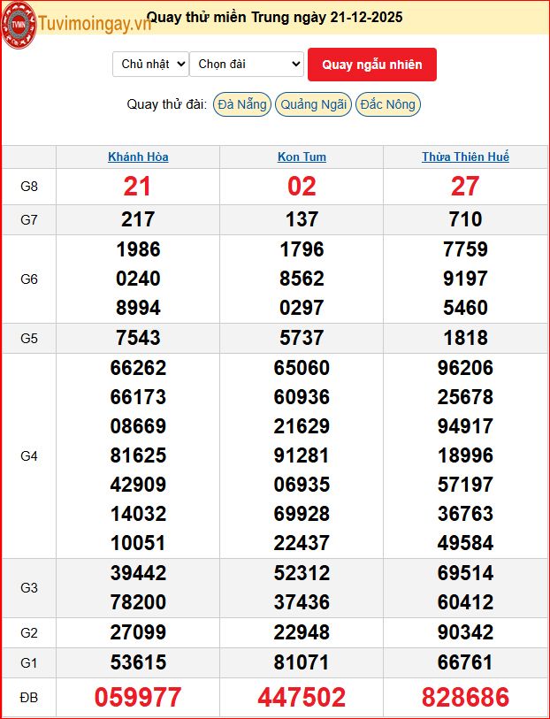 Quay Thử XSMT 21/12/2025 SXMT KQ XSMT Chủ Nhật dự đoán xsmt ngày 21 tháng 12 năm 2025 tối nay