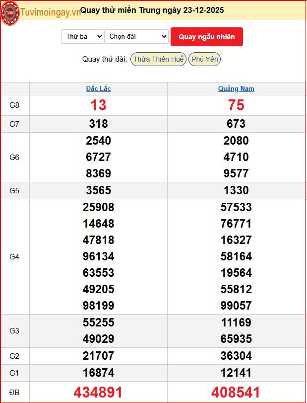Quay Thử XSMT 23/12/2025 SXMT KQ XSMT Thứ 3 dự đoán xsmt ngày 23 tháng 12 năm 2025 tối nay