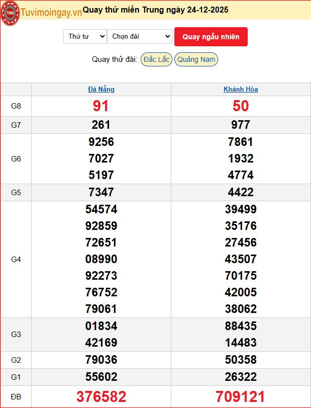 Quay Thử XSMT 24/12/2025 SXMT KQ XSMT Thứ 4 dự đoán xsmt ngày 24 tháng 12 năm 2025 tối nay