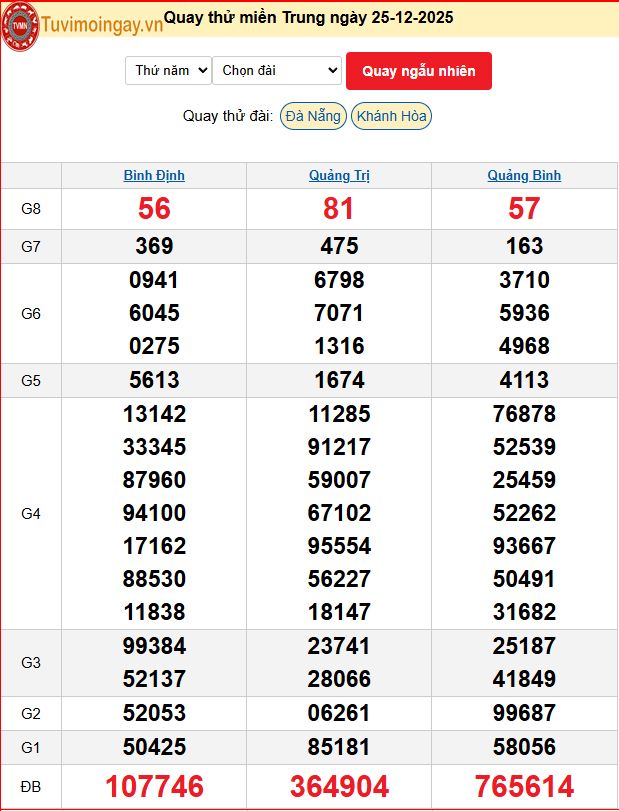 Quay Thử XSMT 25/12/2025 SXMT KQ XSMT Thứ 5 dự đoán xsmt ngày 25 tháng 12 năm 2025 tối nay