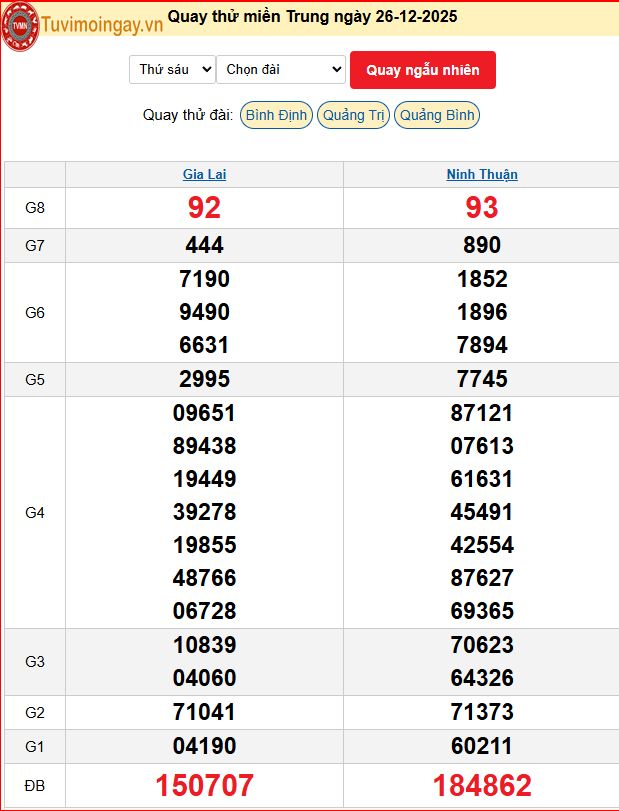 Quay Thử XSMT 26/12/2025 SXMT KQ XSMT Thứ 6 dự đoán xsmt ngày 26 tháng 12 năm 2025 tối nay