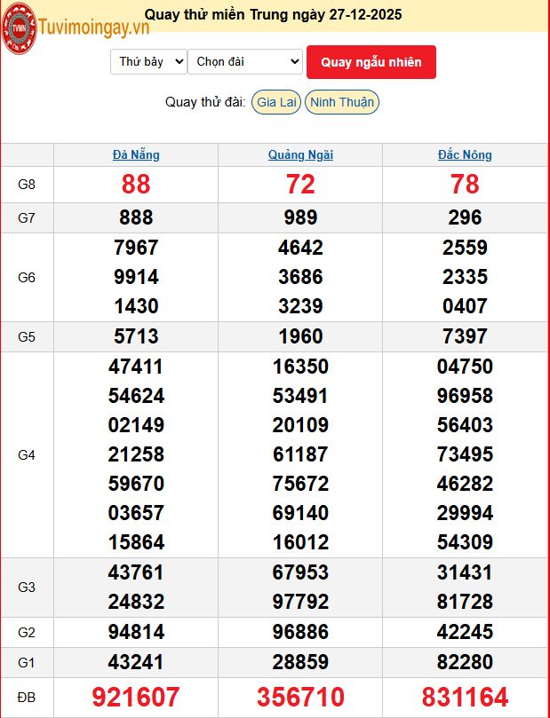 Quay Thử XSMT 27/12/2025 SXMT KQ XSMT Thứ 6 dự đoán xsmt ngày 27 tháng 12 năm 2025 tối nay