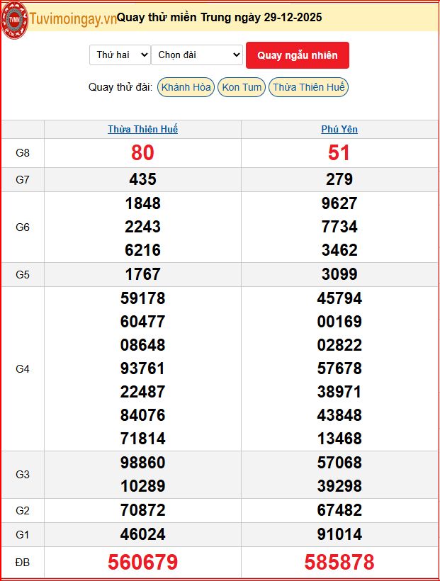 Quay Thử XSMT 29/12/2025 SXMT KQ XSMT Thứ 2 dự đoán xsmt ngày 29 tháng 12 năm 2025 tối nay Quay Thử XSMT 29/12/2025 SXMT KQ XSMT Thứ 2 dự đoán xsmt ngày 29 tháng 12 năm 2025 tối nay