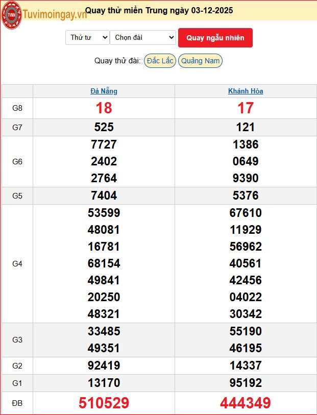 Quay Thử XSMT 3/12/2025 SXMT KQ XSMT Thứ 4 dự đoán xsmt ngày 3 tháng 12 năm 2025 tối nay Quay Thử XSMT 3/12/2025 SXMT KQ XSMT Thứ 4 dự đoán xsmt ngày 3 tháng 12 năm 2025 tối nay