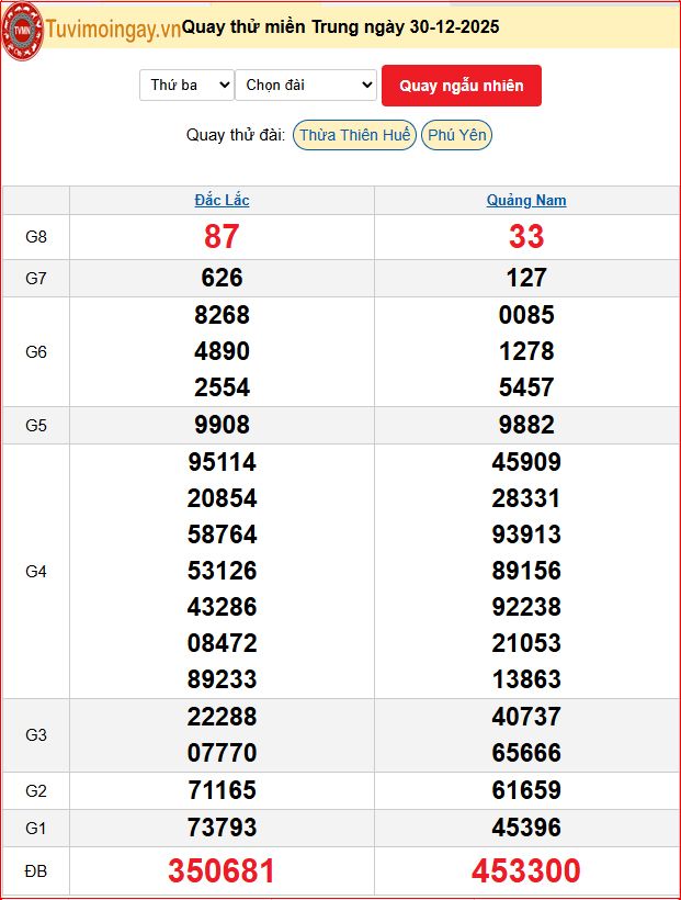 Quay Thử XSMT 30/12/2025 SXMT KQ XSMT Thứ 3 dự đoán xsmt ngày 30 tháng 12 năm 2025 tối nay