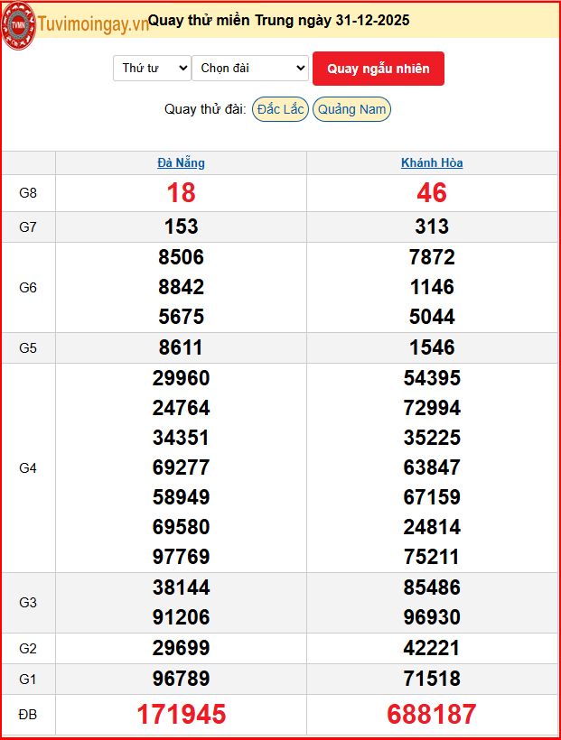 Quay Thử XSMT 31/12/2025 SXMT KQ XSMT Thứ 4 dự đoán xsmt ngày 31 tháng 12 năm 2025 tối nay