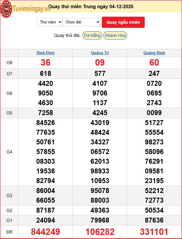 Quay Thử XSMT 4/12/2025 SXMT KQ XSMT Thứ 5 dự đoán xsmt ngày 4 tháng 12 năm 2025 tối nay
