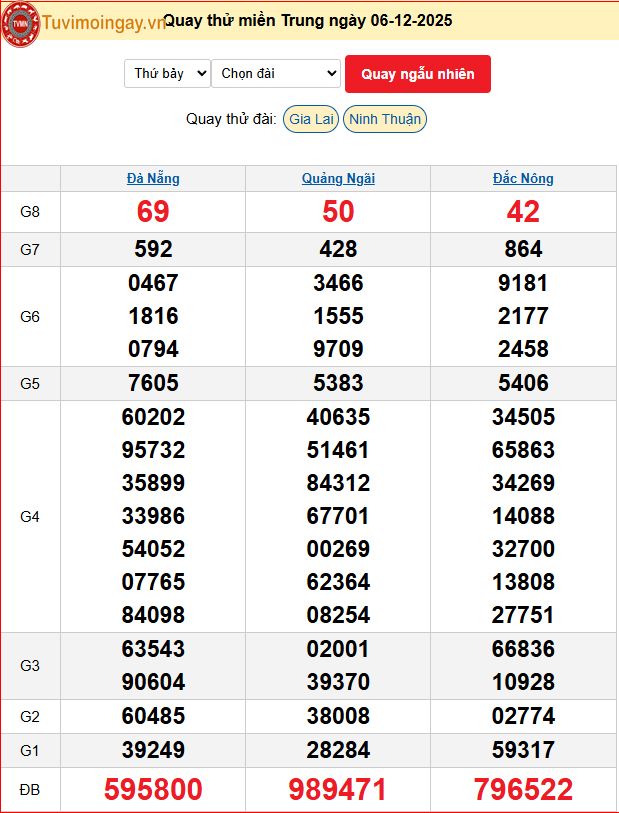 Quay Thử XSMT 6/12/2025 SXMT KQ XSMT Thứ 7 dự đoán xsmt ngày 6 tháng 12 năm 2025 tối nay Quay Thử XSMT 6/12/2025 SXMT KQ XSMT Thứ 7 dự đoán xsmt ngày 6 tháng 12 năm 2025 tối nay