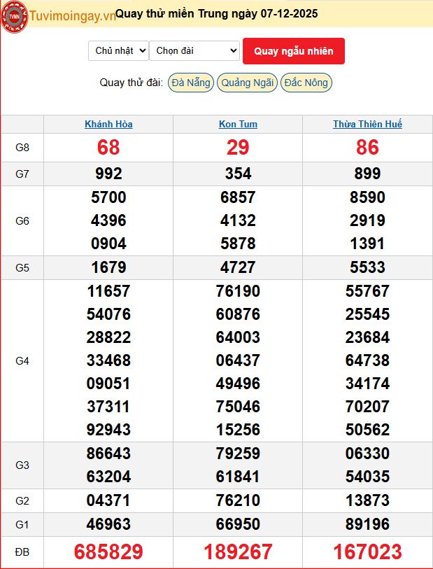 Quay Thử XSMT 7/12/2025 SXMT KQ XSMT Chủ Nhật dự đoán xsmt ngày 7 tháng 12 năm 2025 tối nay Quay Thử XSMT 7/12/2025 SXMT KQ XSMT Chủ Nhật dự đoán xsmt ngày 7 tháng 12 năm 2025 tối nay