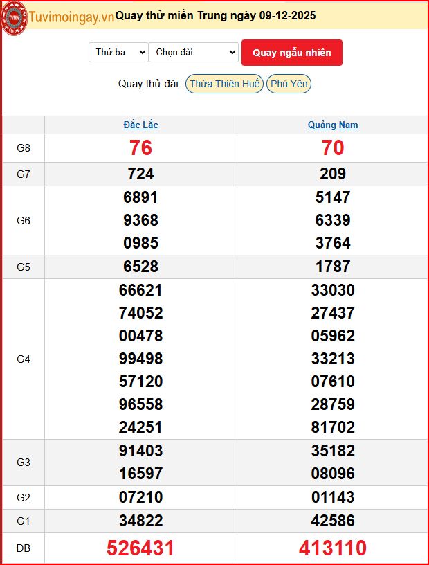 Quay Thử XSMT 9/12/2025 SXMT KQ XSMT Thứ 3 dự đoán xsmt ngày 9 tháng 12 năm 2025 tối nay
