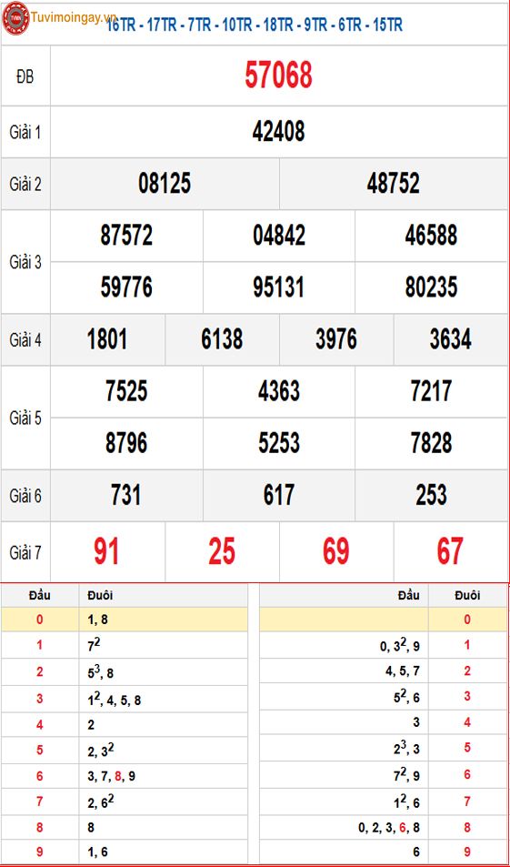 Kết quả xổ số miền Bắc ngày 1 tháng 1 năm 2026 - KQXSMB 1/1 - XSMB 1/1 thứ 5 - SXMB 1/1 Kết quả xổ số miền Bắc ngày 1 tháng 1 năm 2026 - KQXSMB 1/1 - XSMB 1/1 thứ 5 - SXMB 1/1