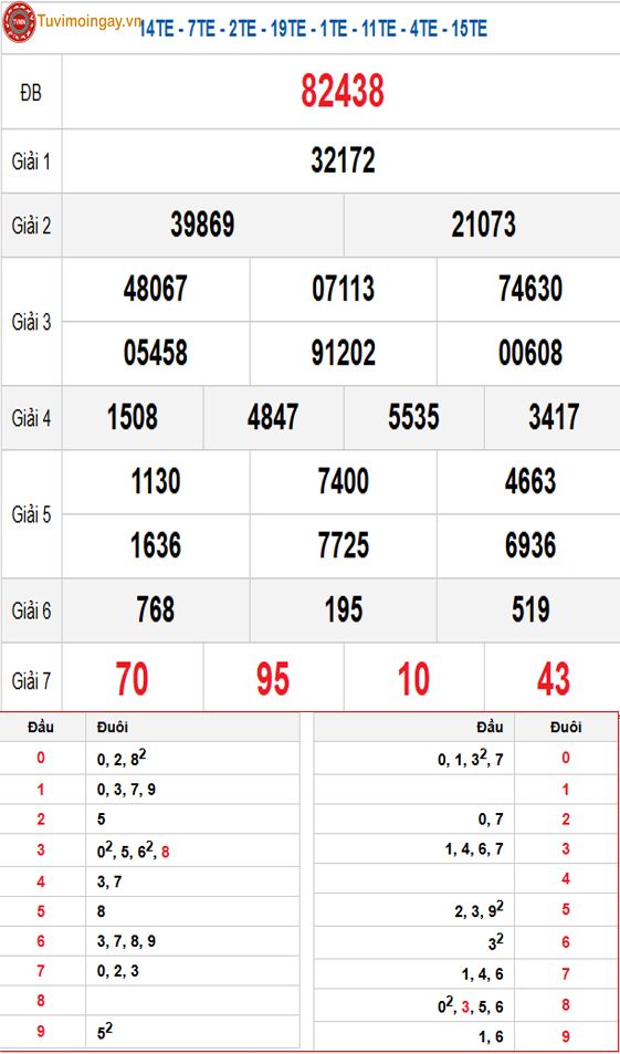 Kết quả xổ số miền Bắc ngày 11 tháng 1 năm 2026 - XSMB 11/1 - SXMB 11/1 - KQXSMB 11/1 Chủ Nhật