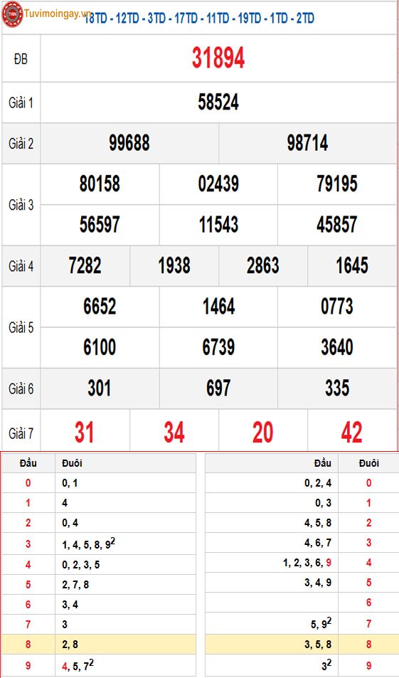 Kết quả xổ số miền Bắc ngày 12 tháng 1 năm 2026 - XSMB 12/1 - SXMB 12/1 thứ 2 - KQXSMB 12/1 Kết quả xổ số miền Bắc ngày 12 tháng 1 năm 2026 - XSMB 12/1 - SXMB 12/1 thứ 2 - KQXSMB 12/1