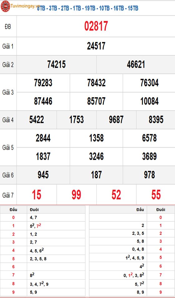 Kết quả xổ số miền Bắc ngày 14 tháng 1 năm 2026 - XSMB 14/1 - SXMB 14/1 - KQXSMB 14/1 thứ 4 Kết quả xổ số miền Bắc ngày 14 tháng 1 năm 2026 - XSMB 14/1 - SXMB 14/1 - KQXSMB 14/1 thứ 4