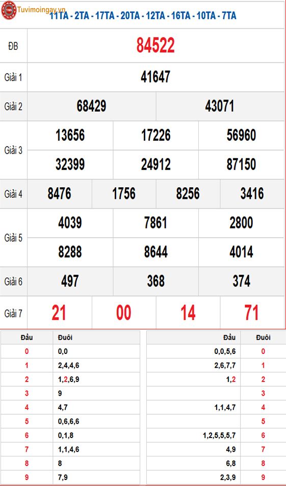 Kết quả xổ số miền Bắc ngày 15 tháng 1 năm 2026 - KQXSMB 15/1 thứ 5 - XSMB 15/1 - SXMB 15/1 Kết quả xổ số miền Bắc ngày 15 tháng 1 năm 2026 - KQXSMB 15/1 thứ 5 - XSMB 15/1 - SXMB 15/1