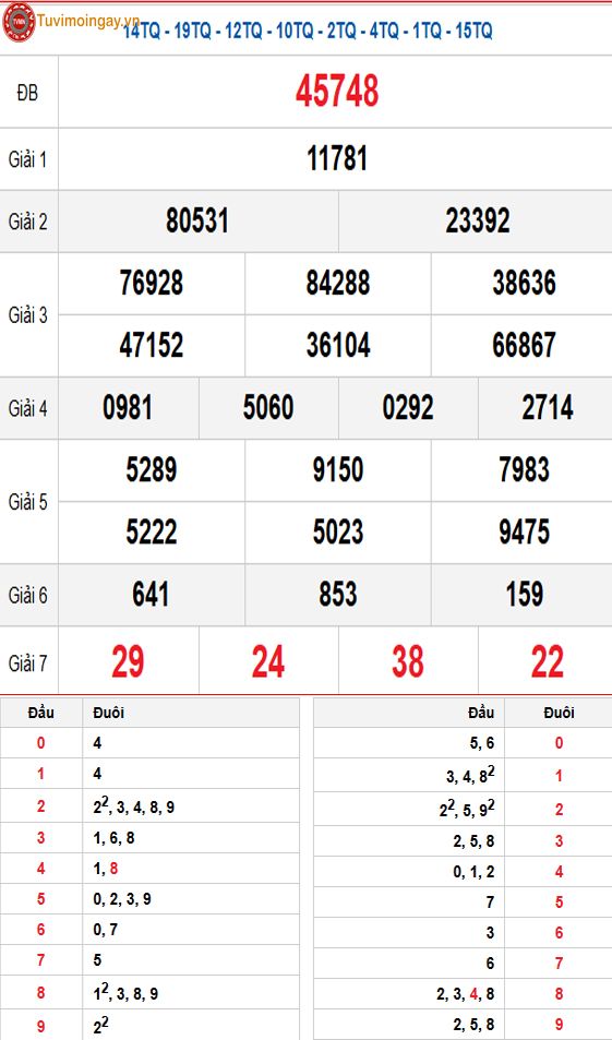 Kết quả xổ số miền Bắc ngày 2 tháng 1 năm 2025 - KQXSMB 2/1 thứ 6 - XSMB 2/1 - SXMB 2/1 Kết quả xổ số miền Bắc ngày 2 tháng 1 năm 2025 - KQXSMB 2/1 thứ 6 - XSMB 2/1 - SXMB 2/1