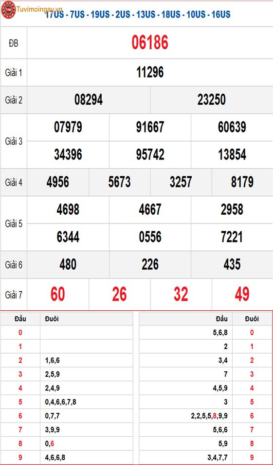 Kết quả xổ số miền Bắc ngày 21 tháng 1 năm 2026 - XSMB 21/1 thứ 4 - SXMB 21/1 - KQXSMB 21/1