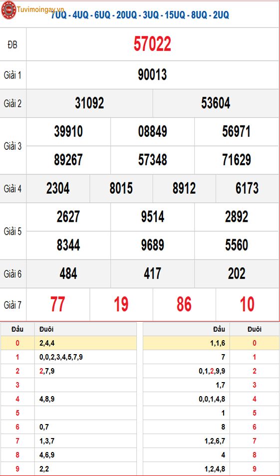 Kết quả xổ số miền Bắc ngày 23 tháng 1 năm 2026 - KQXSMB 23/1 thứ 6 - XSMB 23/1 - SXMB 23/1