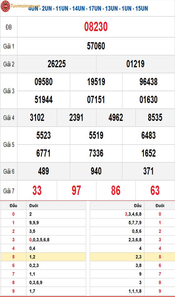 Kết quả xổ số miền Bắc ngày 25 tháng 1 năm 2026 - XSMB 25/1 Chủ Nhật - SXMB 25/1 - KQXSMB 25/1