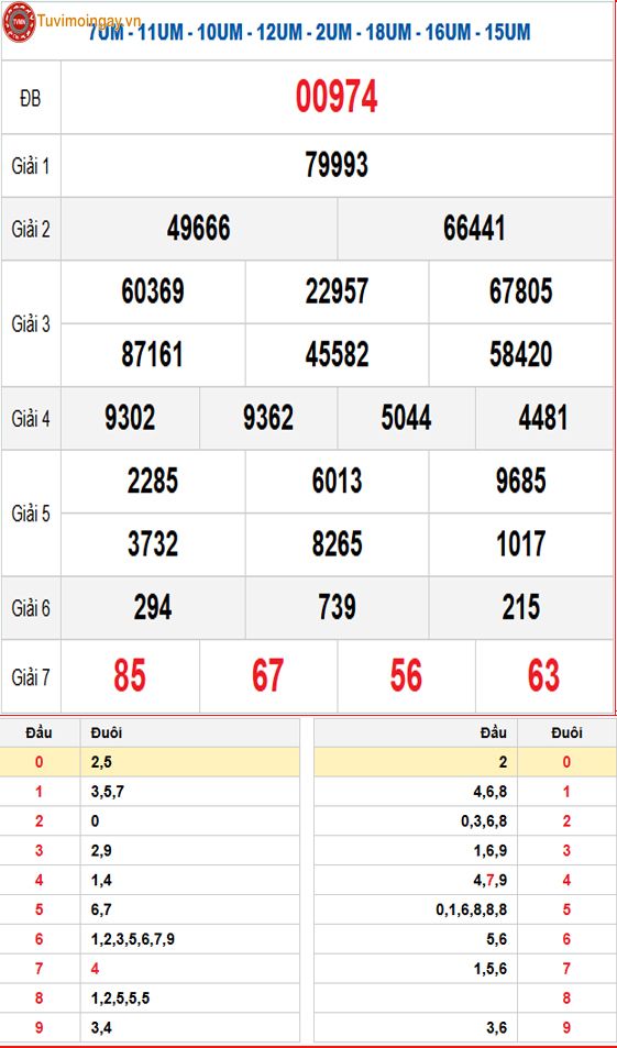 Kết quả xổ số miền Bắc ngày 26 tháng 1 năm 2026 - XSMB 26/1 - SXMB 26/1 - KQXSMB 26/1 thứ 2