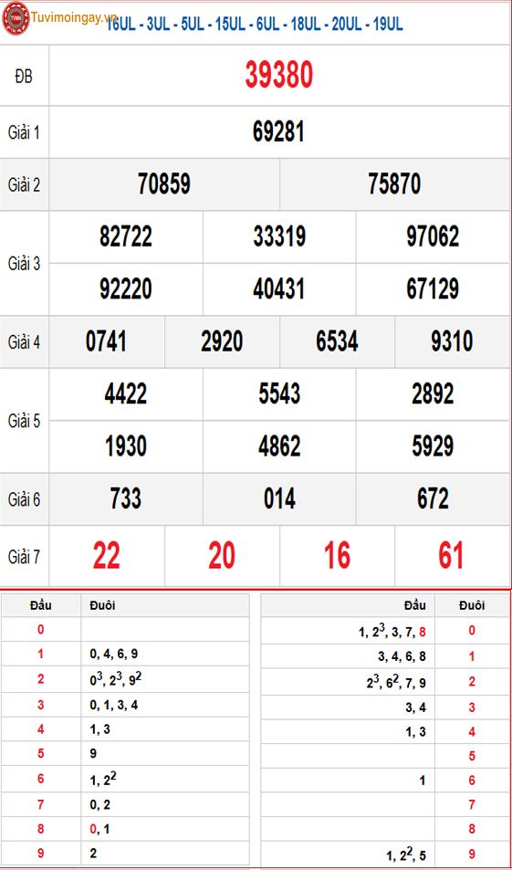 Kết quả xổ số miền Bắc ngày 27 tháng 1 năm 2026 - XSMB 27/1 - SXMB 27/1 thứ 3 - KQXSMB 27/1
