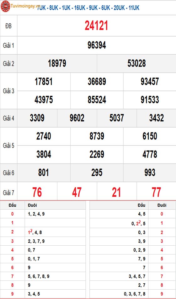 Kết quả xổ số miền Bắc ngày 28 tháng 1 năm 2026 - XSMB 28/1 - SXMB 28/1 thứ 4 - KQXSMB 28/1 Kết quả xổ số miền Bắc ngày 28 tháng 1 năm 2026 - XSMB 28/1 - SXMB 28/1 thứ 4 - KQXSMB 28/1