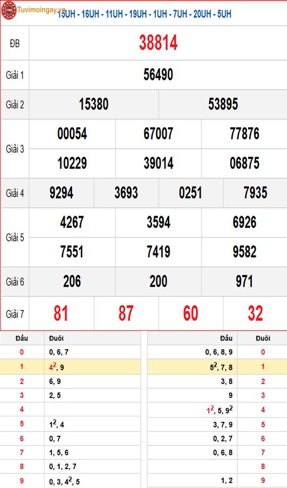 Kết quả xổ số miền Bắc ngày 29 tháng 1 năm 2026 - KQXSMB 29/1 - XSMB 29/1 - SXMB 29/1 thứ 5