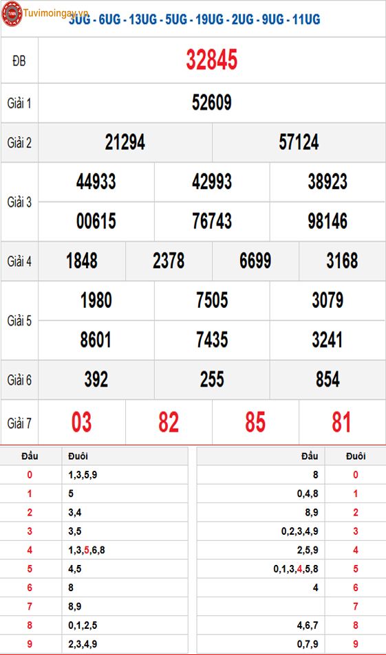Kết quả xổ số miền Bắc ngày 30 tháng 1 năm 2026 - KQXSMB 30/1 - XSMB 30/1 thứ 6 - SXMB 30/1