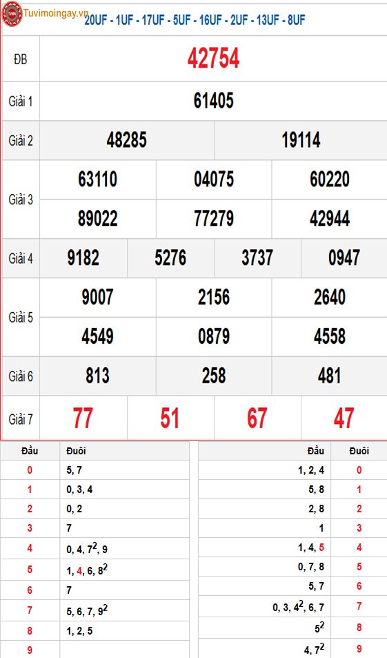 Kết quả xổ số miền Bắc ngày 31 tháng 1 năm 2026 - XSMB 31/1 - SXMB 31/1 - KQXSMB 31/1 thứ 7 Kết quả xổ số miền Bắc ngày 31 tháng 1 năm 2026 - XSMB 31/1 - SXMB 31/1 - KQXSMB 31/1 thứ 7