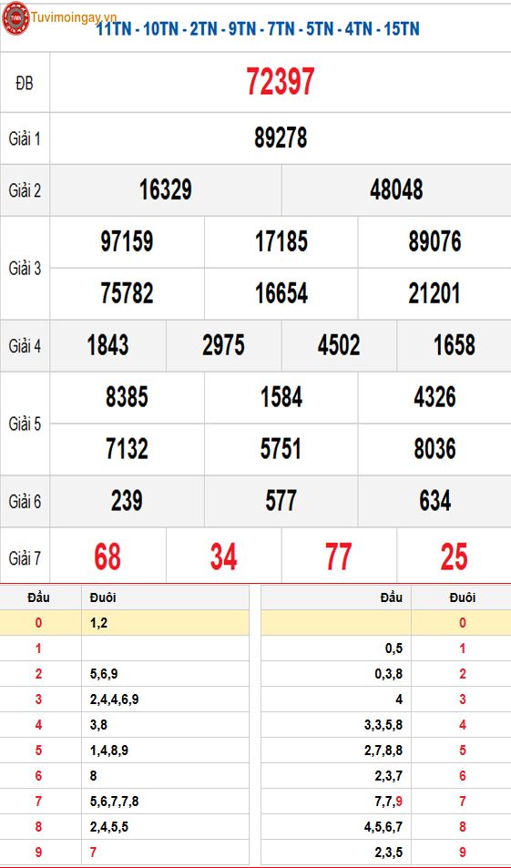 Kết quả xổ số miền Bắc ngày 4 tháng 1 năm 2026 - XSMB 4/1 - SXMB 4/1 Chủ Nhật - KQXSMB 4/1