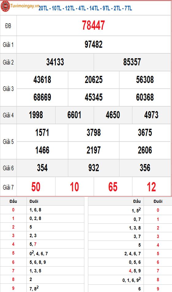 Kết quả xổ số miền Bắc ngày 6 tháng 1 năm 2026 - XSMB 6/1 - SXMB 6/1 thứ 3 - KQXSMB 6/1 Kết quả xổ số miền Bắc ngày 6 tháng 1 năm 2026 - XSMB 6/1 - SXMB 6/1 thứ 3 - KQXSMB 6/1