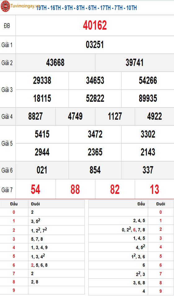 Kết quả xổ số miền Bắc ngày 8 tháng 1 năm 2026 - KQXSMB 8/1 - XSMB 8/1 - SXMB 8/1 thứ 5 Kết quả xổ số miền Bắc ngày 8 tháng 1 năm 2026 - KQXSMB 8/1 - XSMB 8/1 - SXMB 8/1 thứ 5