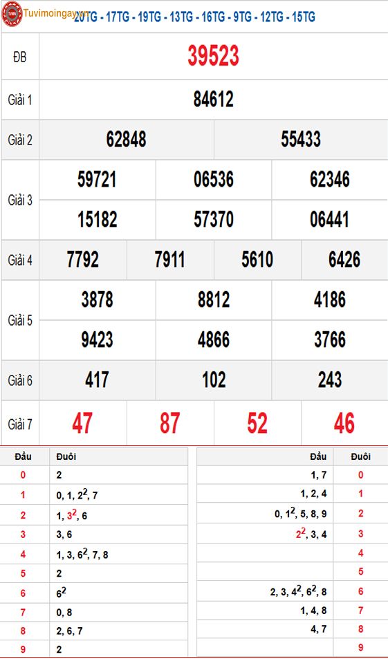 Kết quả xổ số miền Bắc ngày 9 tháng 1 năm 2026 - KQXSMB 9/1 - XSMB 9/1 thứ 6 - SXMB 9/1 Kết quả xổ số miền Bắc ngày 9 tháng 1 năm 2026 - KQXSMB 9/1 - XSMB 9/1 thứ 6 - SXMB 9/1