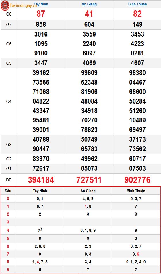 Kết quả xổ số miền Nam ngày 29 tháng 1 năm 2026 - KQXSMN 29/1 - XSMN 29/1 - SXMN 29/1 thứ 5 Kết quả xổ số miền Nam ngày 29 tháng 1 năm 2026 - KQXSMN 29/1 - XSMN 29/1 - SXMN 29/1 thứ 5